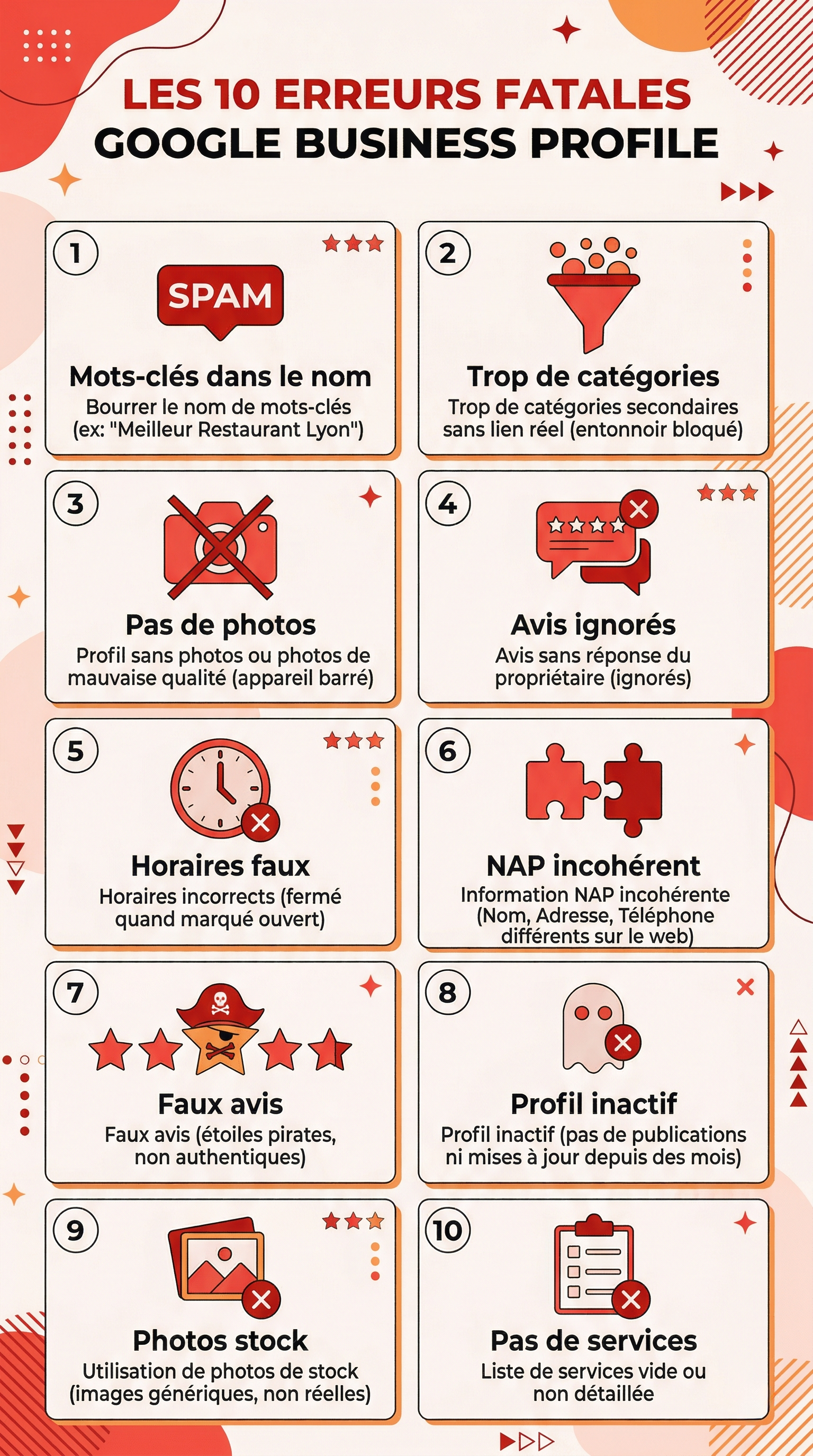 Les 10 erreurs fatales Google Business Profile : 1) Mots-clés dans le nom, 2) Trop de catégories, 3) Pas de photos, 4) Avis ignorés, 5) Horaires faux, 6) NAP incohérent, 7) Faux avis, 8) Profil inactif, 9) Photos stock, 10) Pas de services.