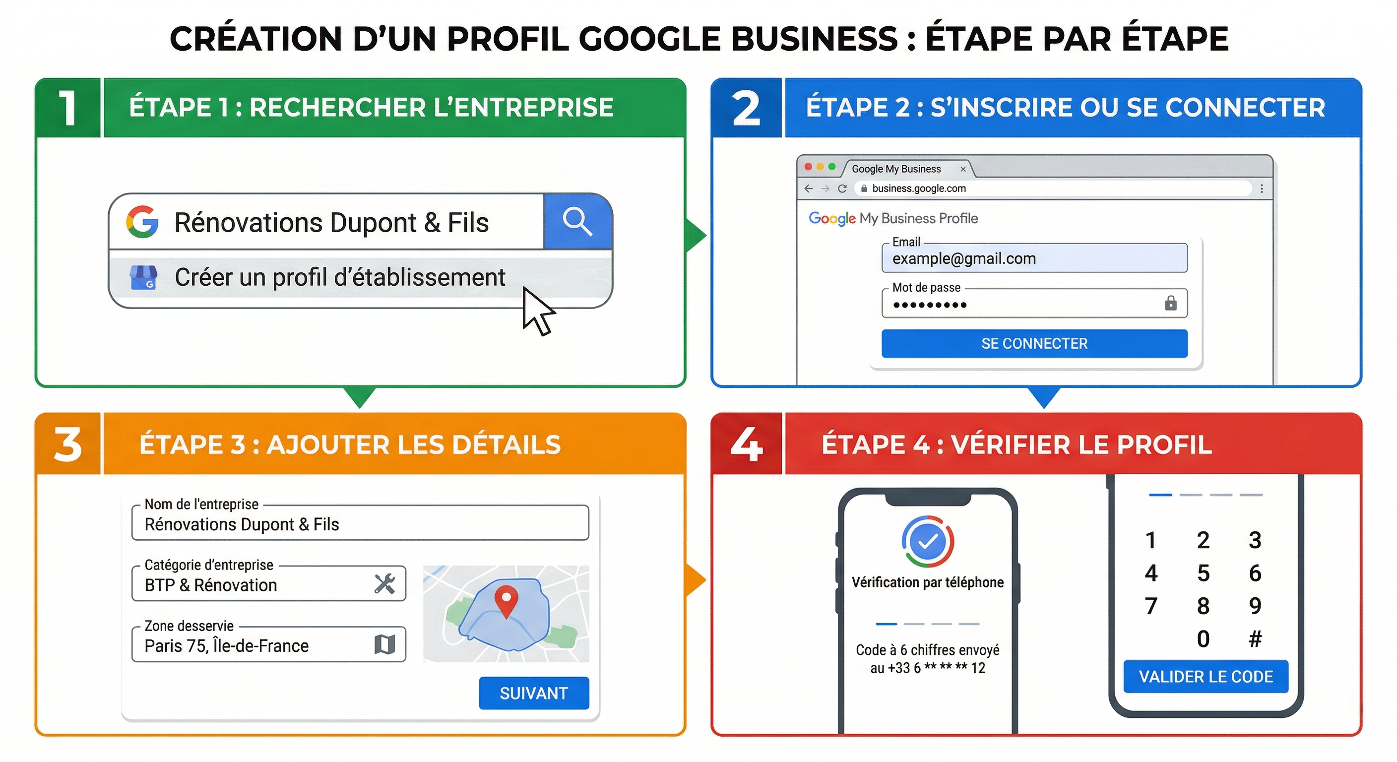 Création d'un profil Google Business en 4 étapes : rechercher l'entreprise, s'inscrire, ajouter les détails, vérifier le profil