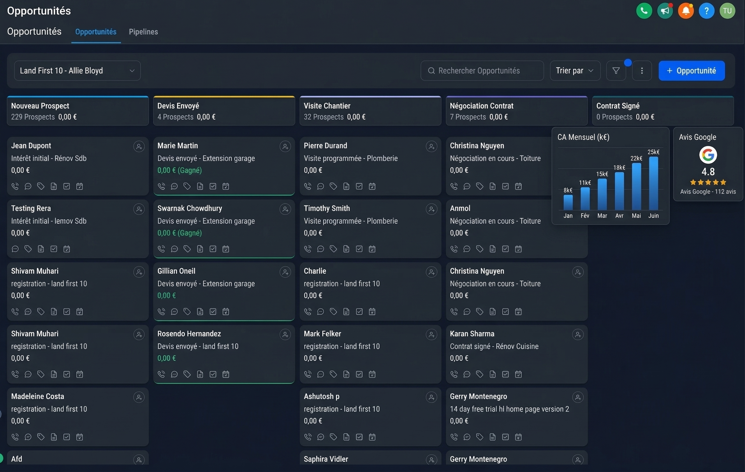 Tableau de bord Go High Level avec pipeline BTP, CA mensuel et avis Google 4.8 étoiles
